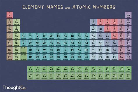 silver white element 6 letters